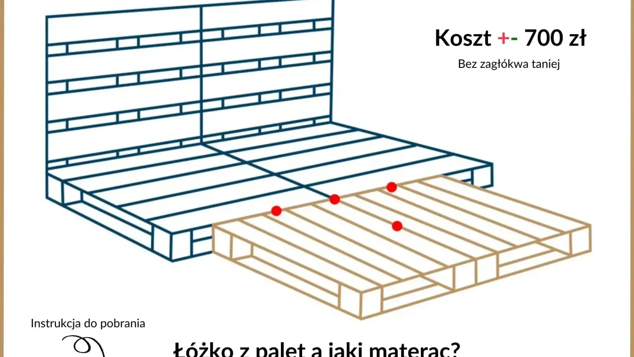 Schemat łóżka z palet, koszt ok. 700 zł. Dowiedz się, jaki materac wybrać do łóżka z palet.