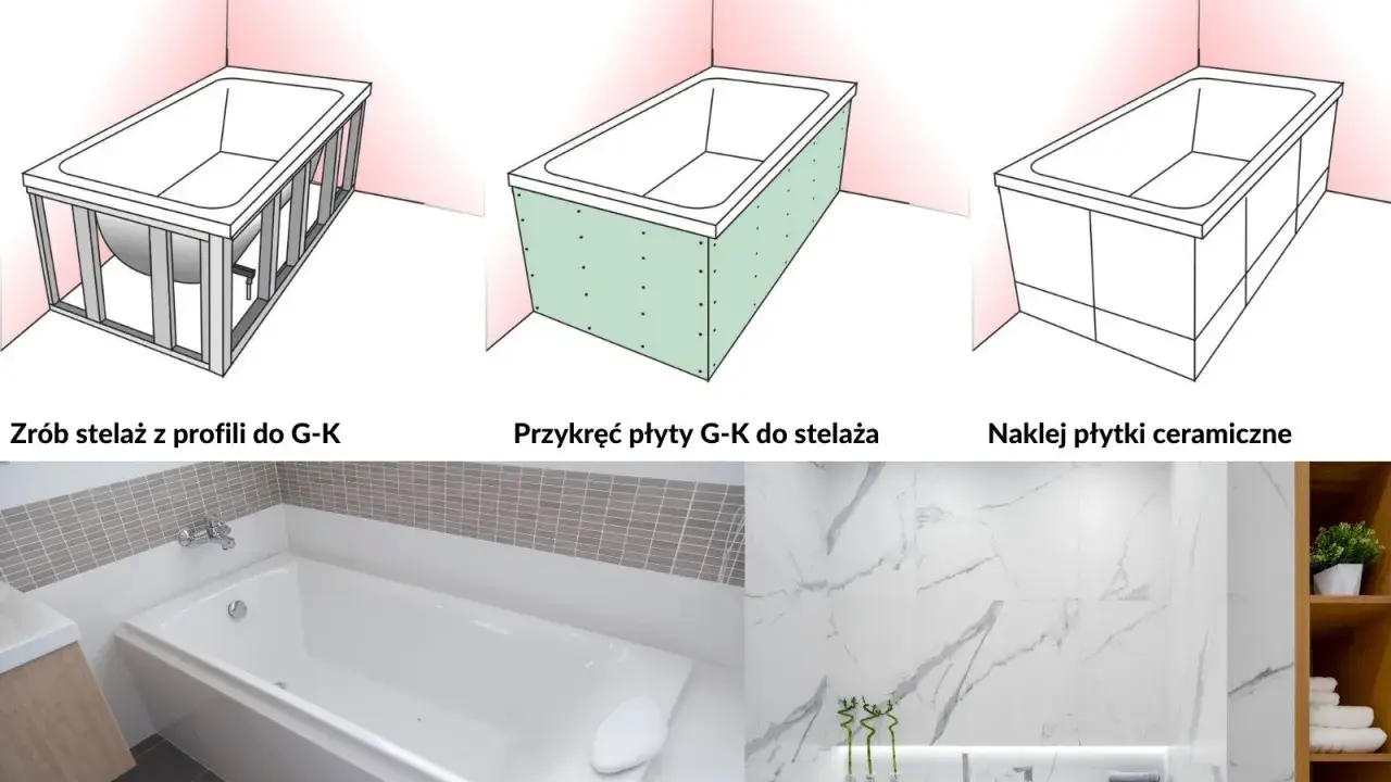 Instrukcja zabudowy wanny płytkami: stelaż, płyty G-K, a na końcu efektowne płytki ceramiczne.
