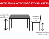 Idealna wysokość stołu do jadalni to ok. 75 cm. Krzesło powinno mieć wysokość siedziska ok. 45 cm, a odległość między nimi ok. 28 cm.