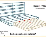 Schemat łóżka z palet, koszt ok. 700 zł. Dowiedz się, jaki materac wybrać do łóżka z palet.