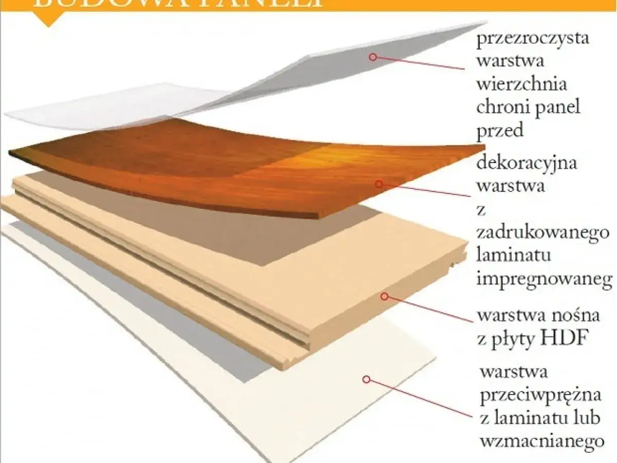 Budowa paneli: warstwa ochronna, dekoracyjna z zadrukowanego laminatu, nośna z płyty HDF i przeciwprężna. Różnice między panelami winylowymi a laminowanymi.